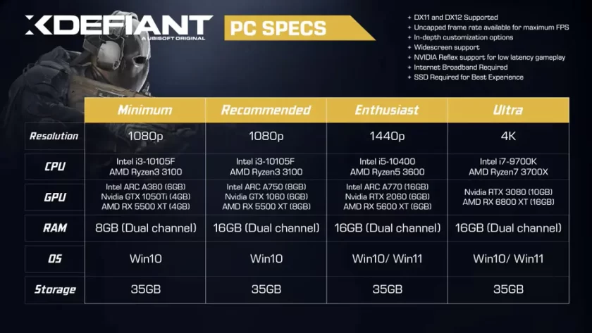 سیستم مورد نیاز بازی XDefiant