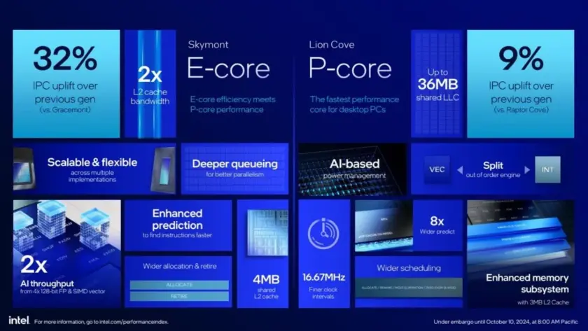 معرفی اینتل Core Ultra 200S