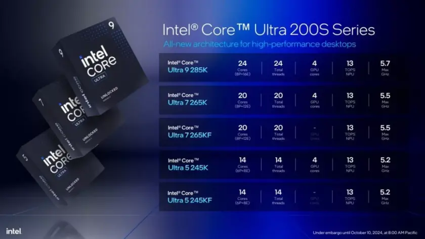 معرفی اینتل Core Ultra 200S