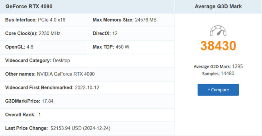 میانگین امتیازهای RTX 4090 بیشتر از RTX 5090